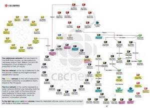 Phone network involved in Hariri assasination - CBC Phone network involved in Hariri assasination - CBC